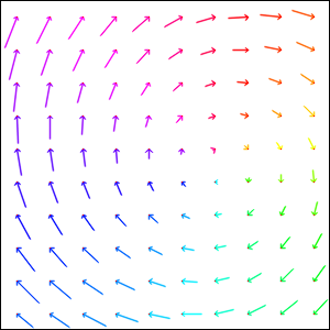 A clockwise rotation as a flow field