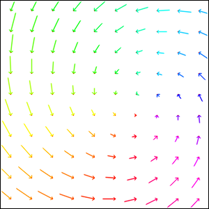 The incorrect inverse of the flow field
