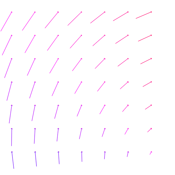 Sample flow arrow visualisation