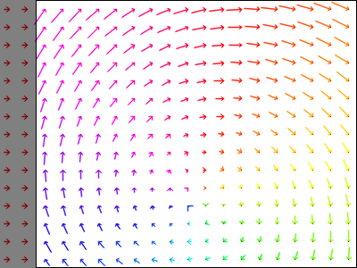 Visualisation of optical flow representing a rotation, translated to the right
